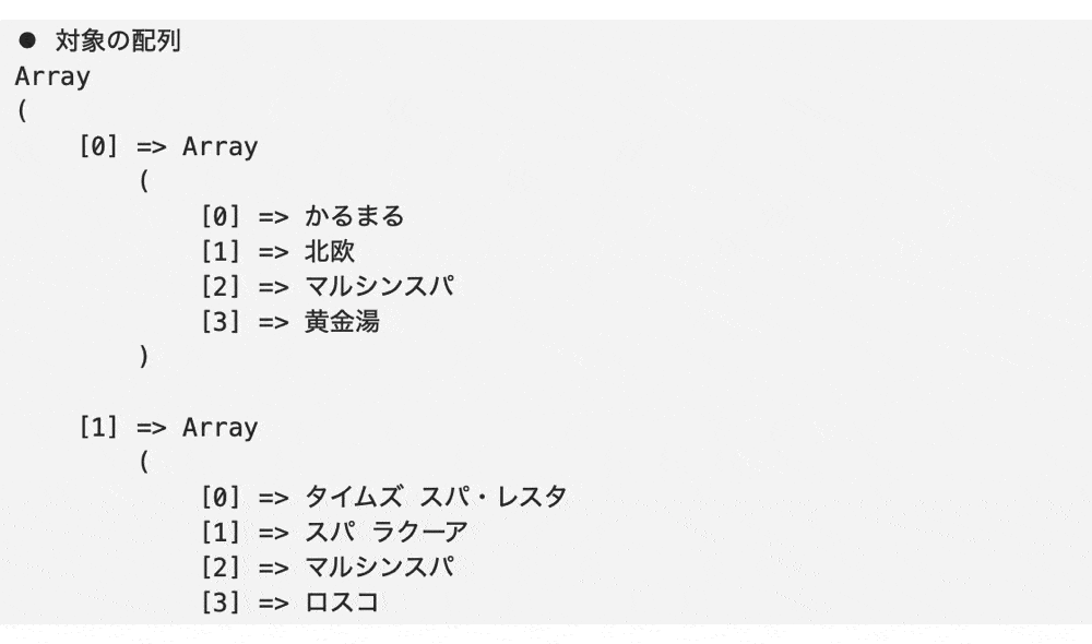 array_key_exists()を2次元配列で使用した結果