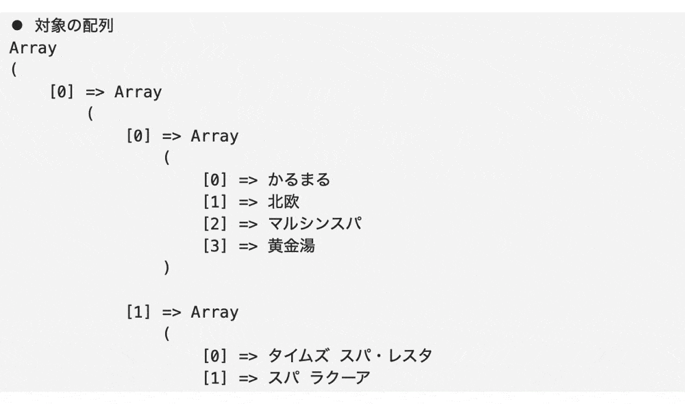 array_key_exists()を3次元配列で使用した結果