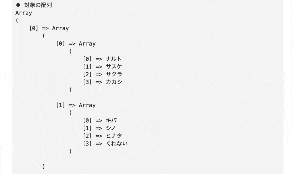 3次元配列にarray_chunk()を使用した結果