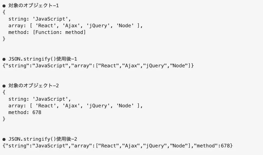 データがオブジェクトである場合にJSON.stringify()でJSON形式に変換した結果