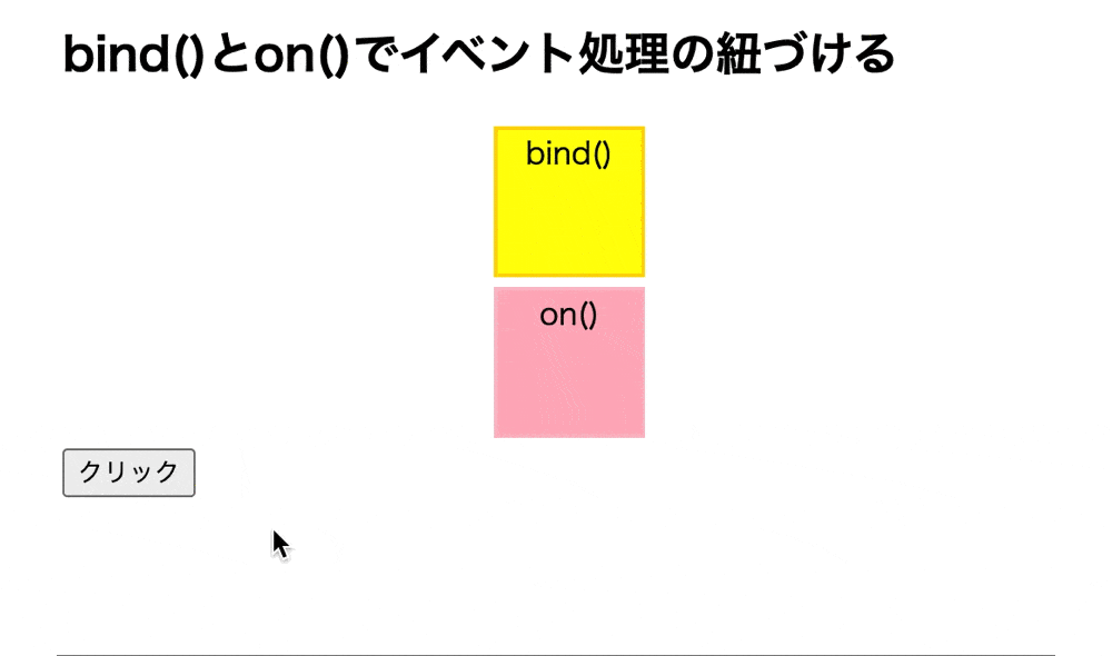 bind()とon()で動的に作成された要素に対してイベントを紐付けた結果